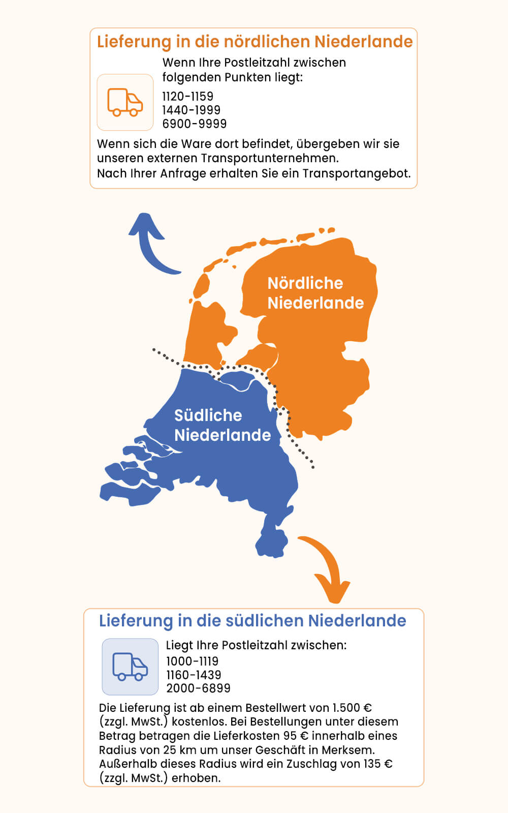 Leveringsvoorwaarden-Picture-Informatie-DE