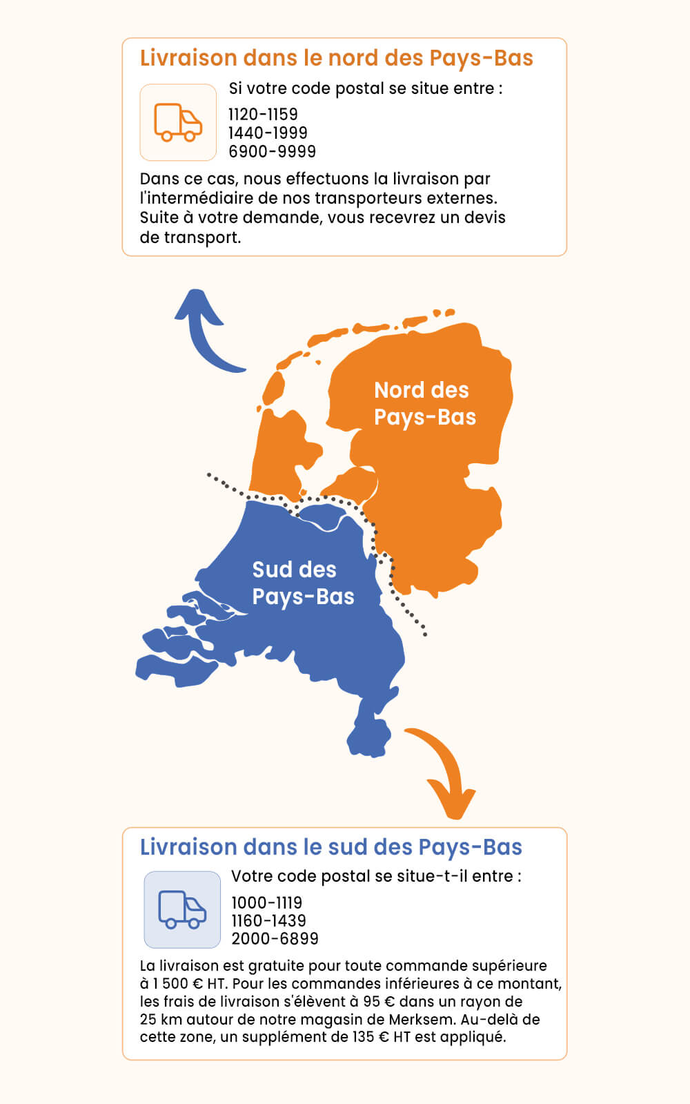 Leveringsvoorwaarden-Picture-Informatie-FR